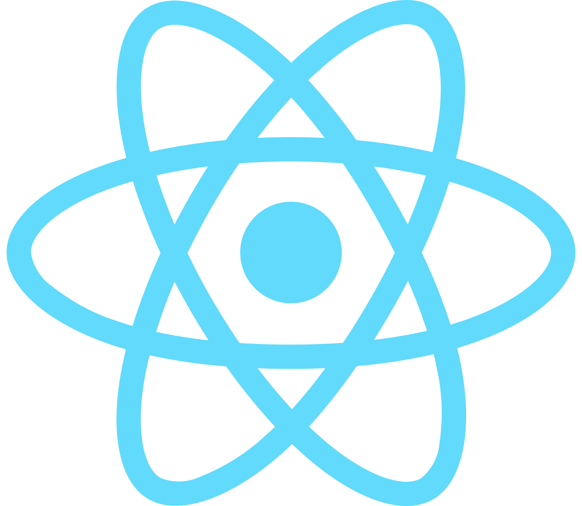 React JS